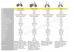 ENGWE EP-2 PRO Electric bike 750W Powerful Motor, 48V 13Ah Battery Orange With free Gifts - Image 7